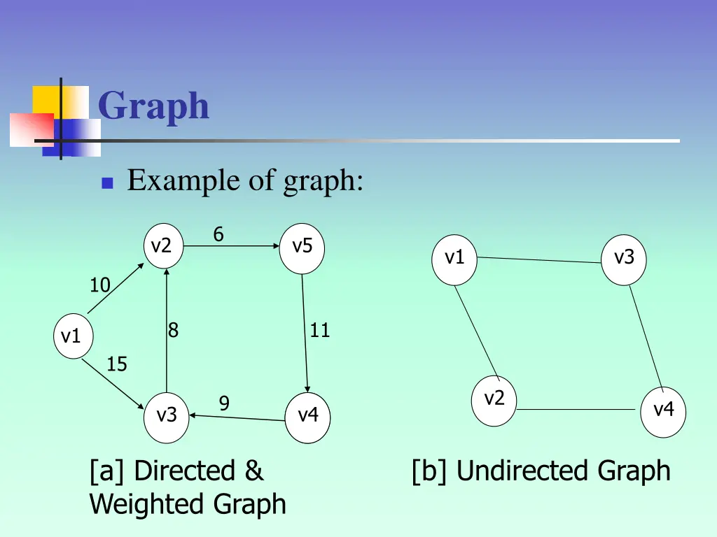 graph 2