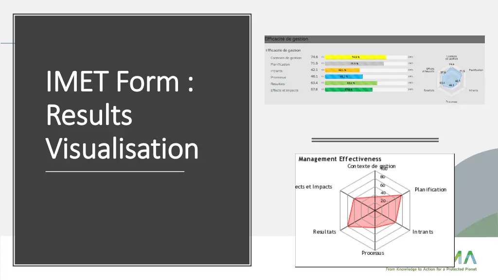 imet form imet form results results visualisation