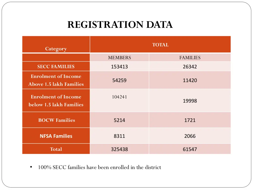 registration data