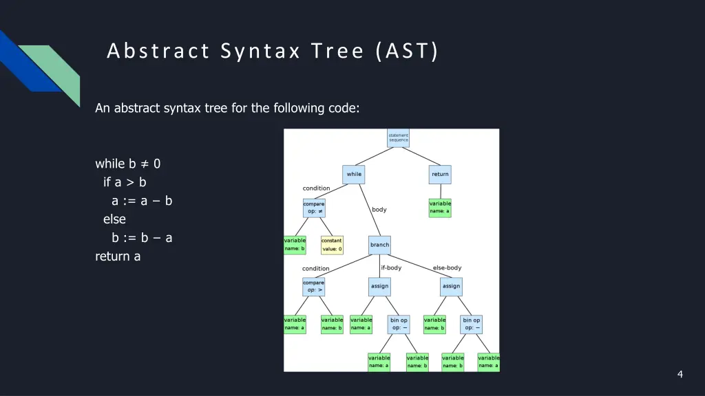 abstract syntax tree ast 1