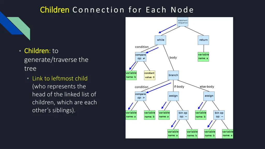 children children connection for each node