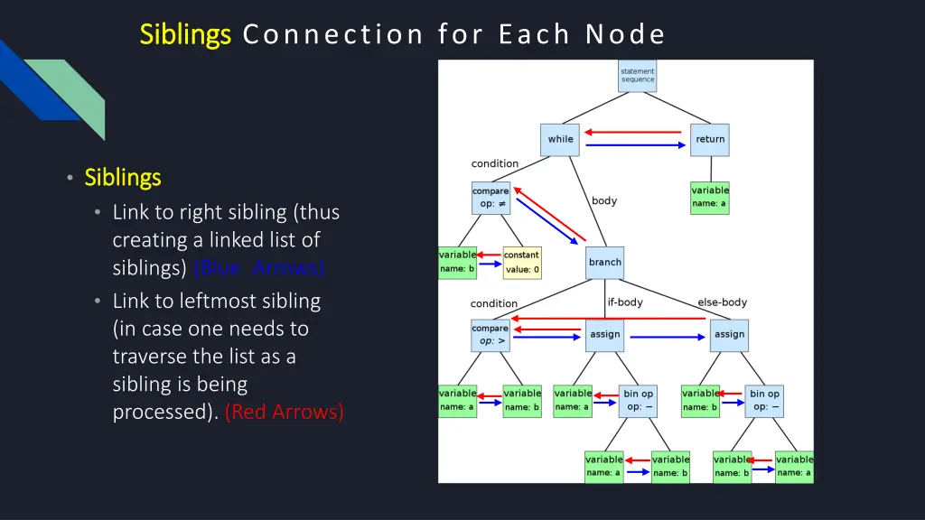 siblings siblings connection for each node