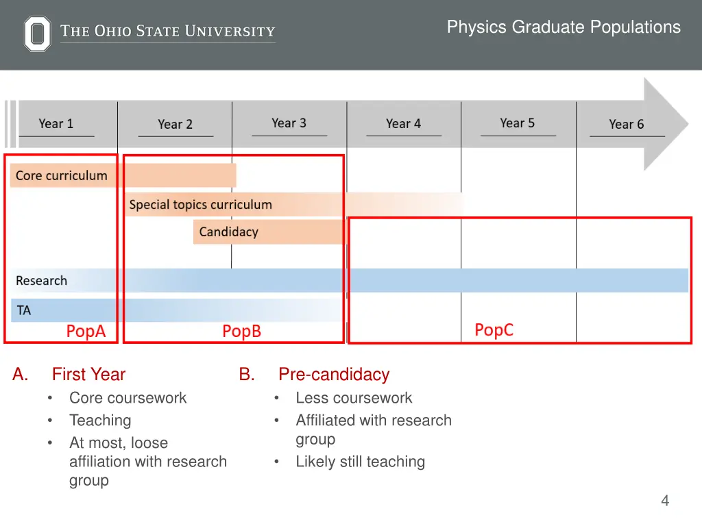 physics graduate populations 1