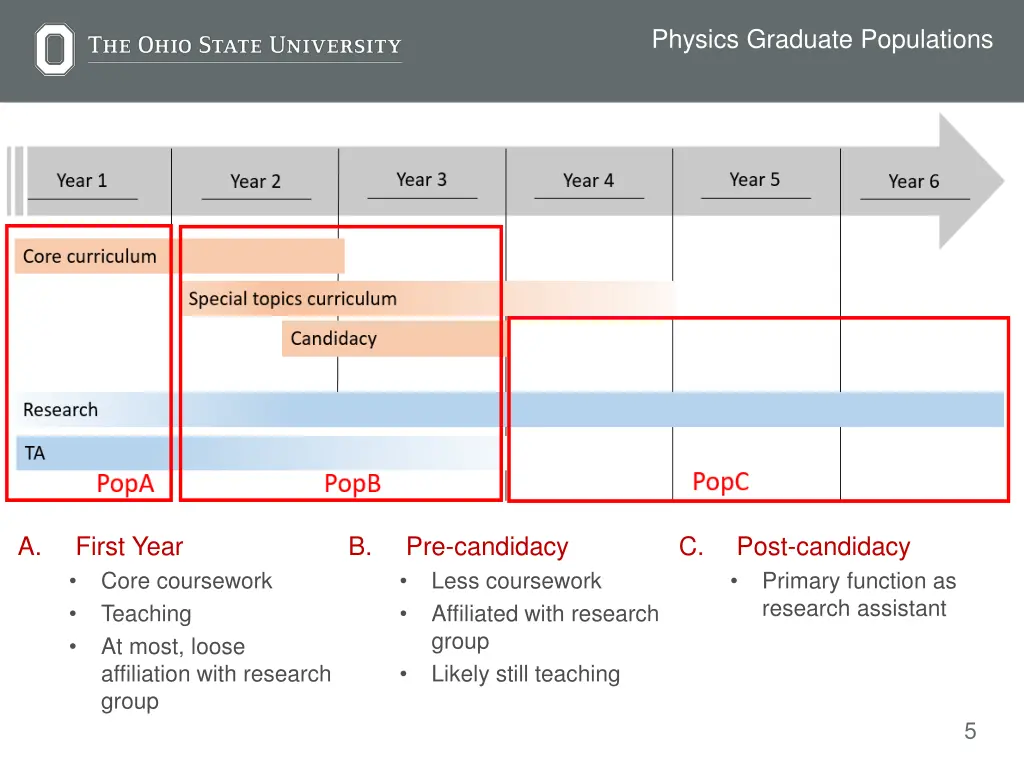 physics graduate populations 2