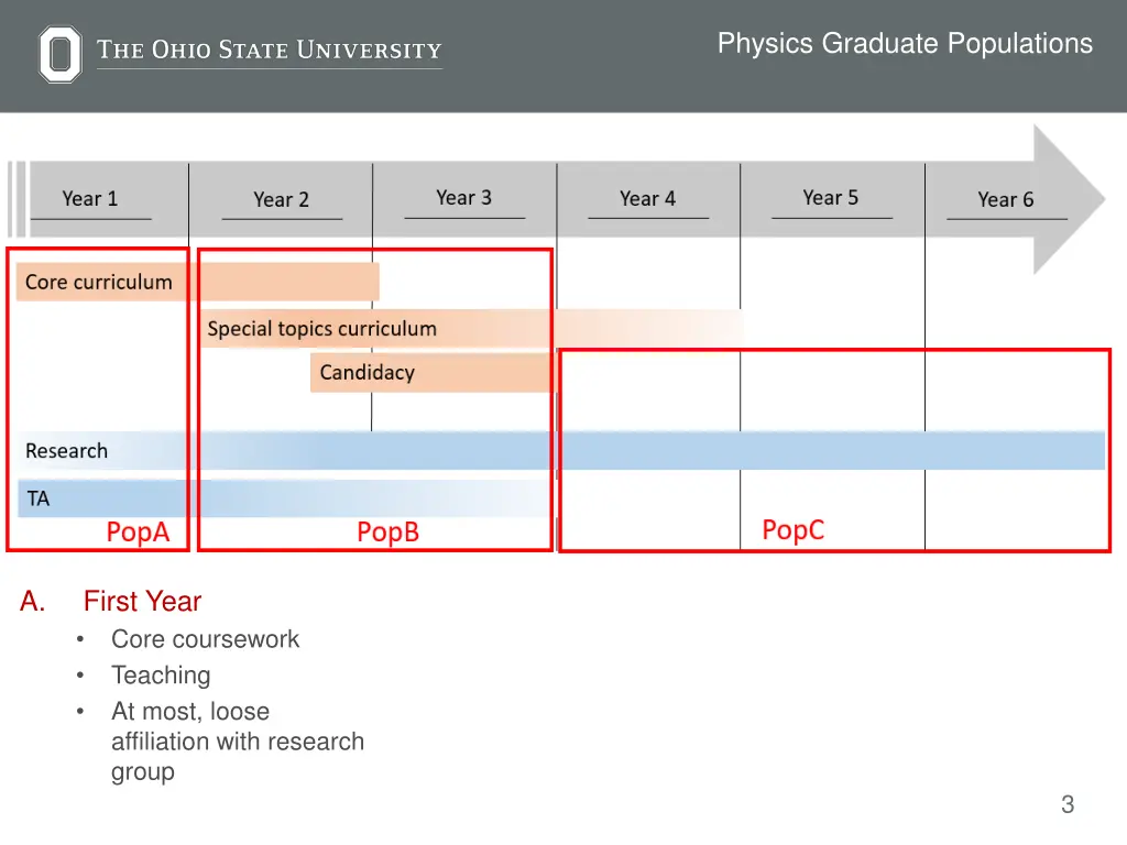 physics graduate populations
