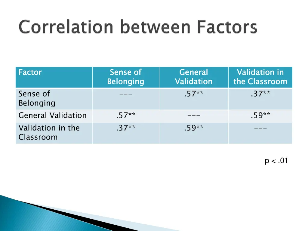 factor