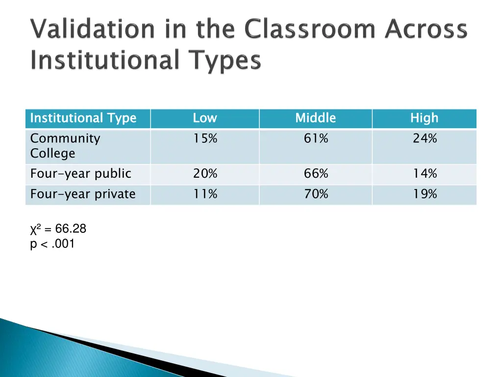institutional type community college four year 1