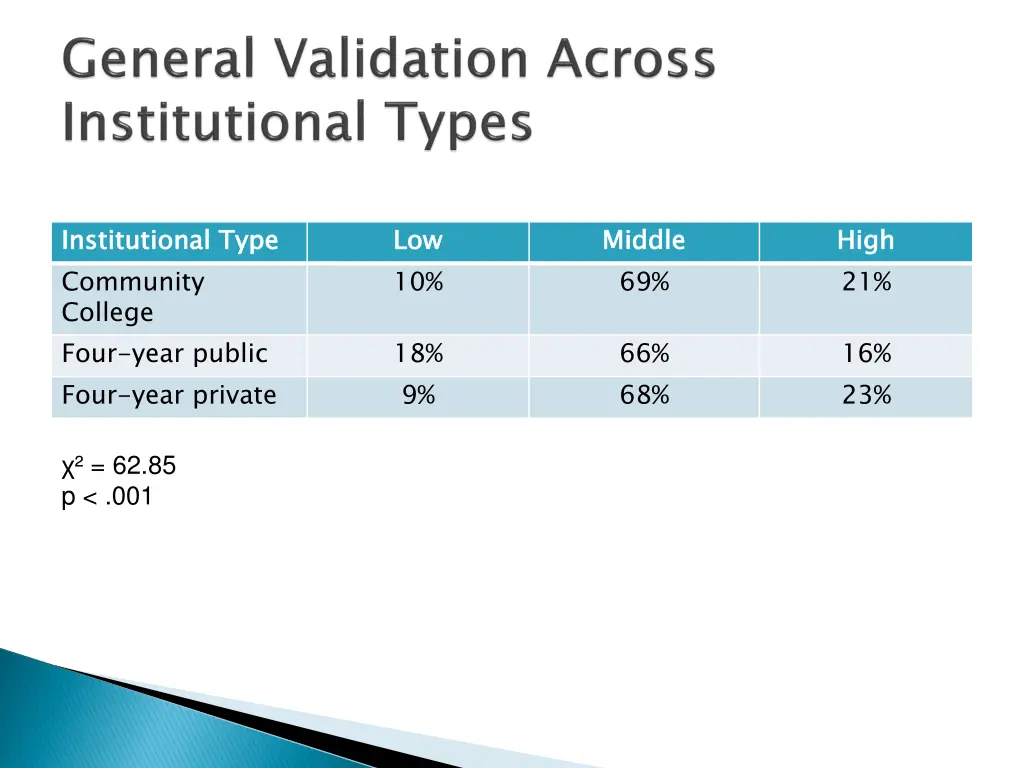institutional type community college four year