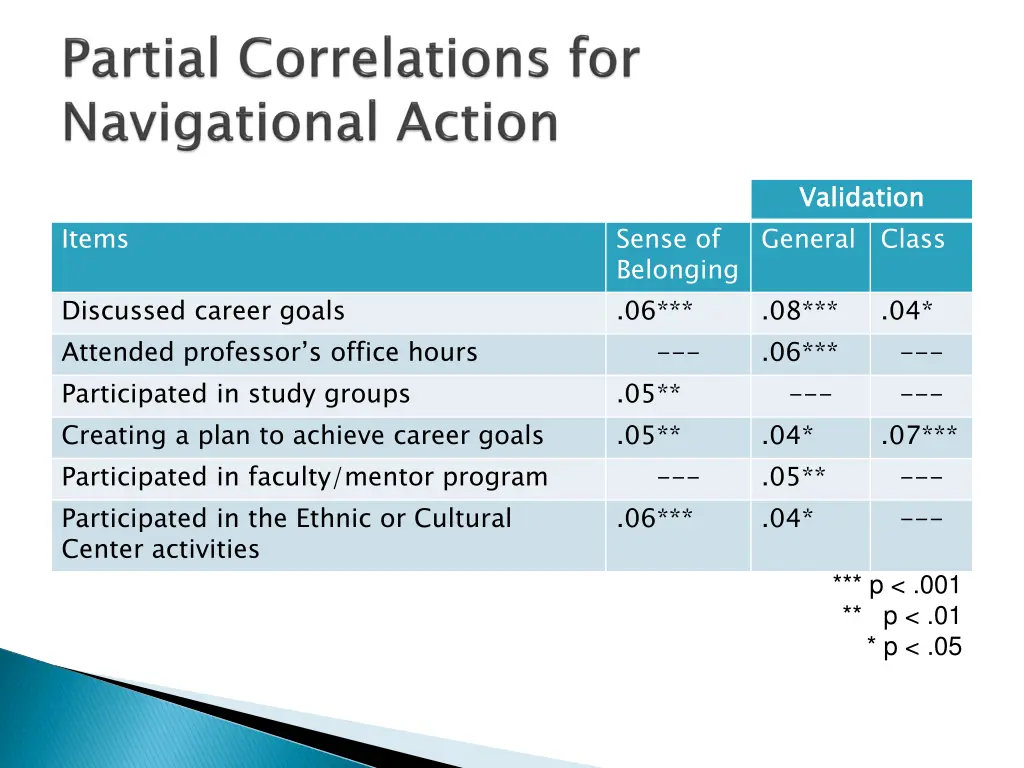 validation general