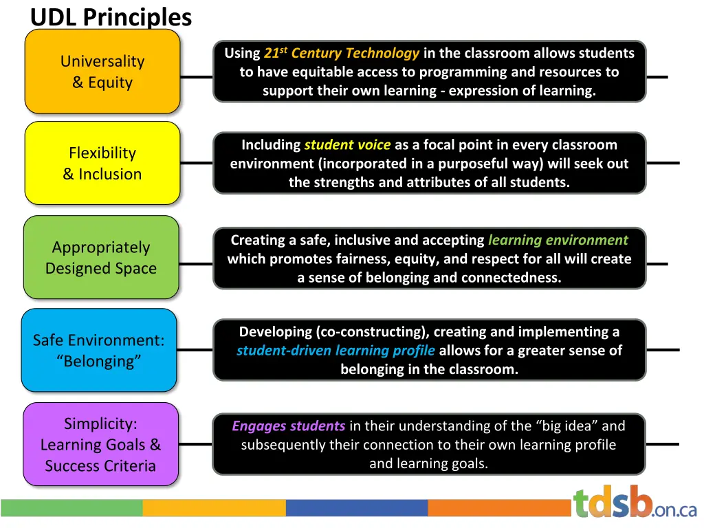 udl principles