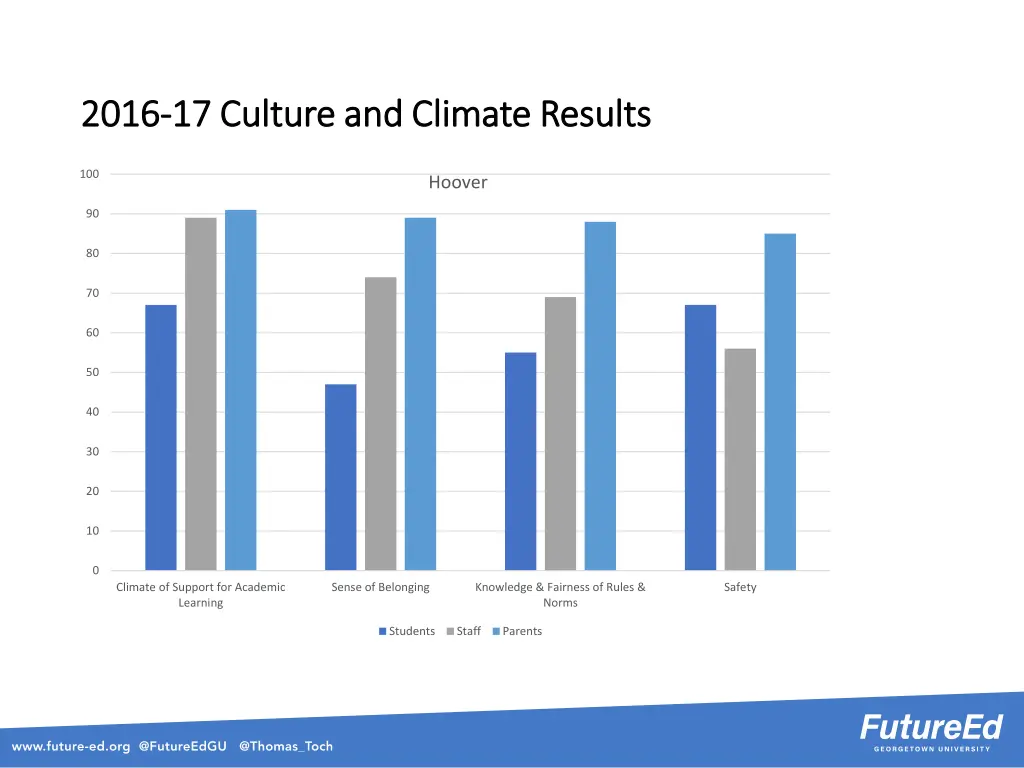 2016 2016 17 culture and climate results