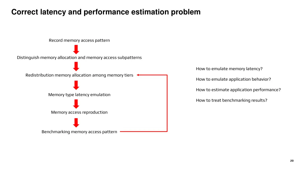 correct latency and performance estimation problem