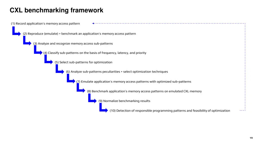cxl benchmarking framework 1