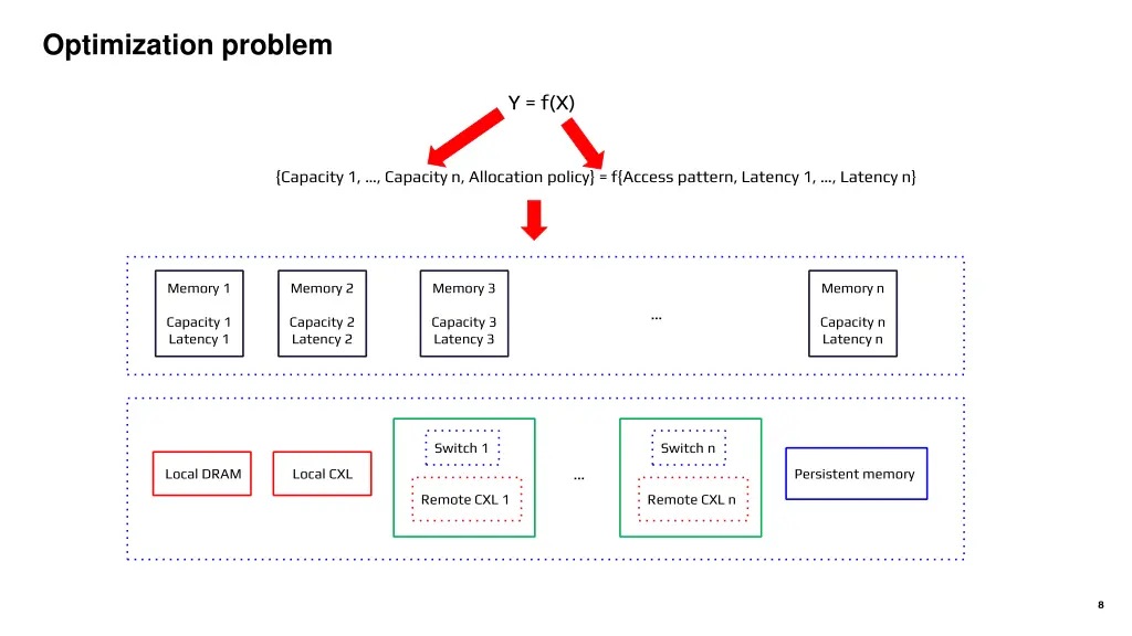 optimization problem 1