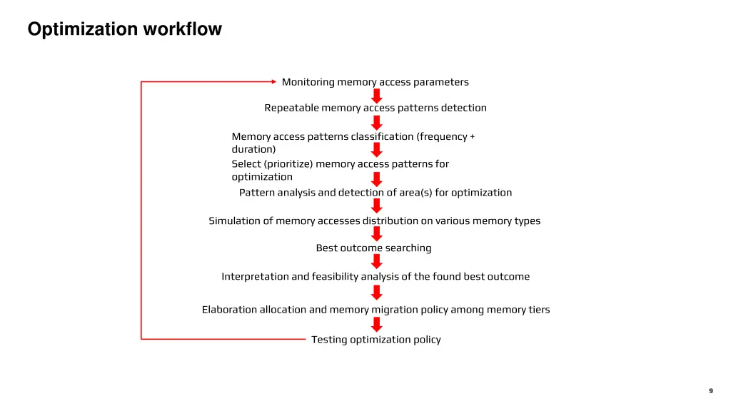 optimization workflow
