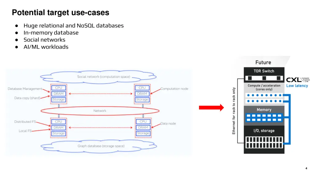 potential target use cases