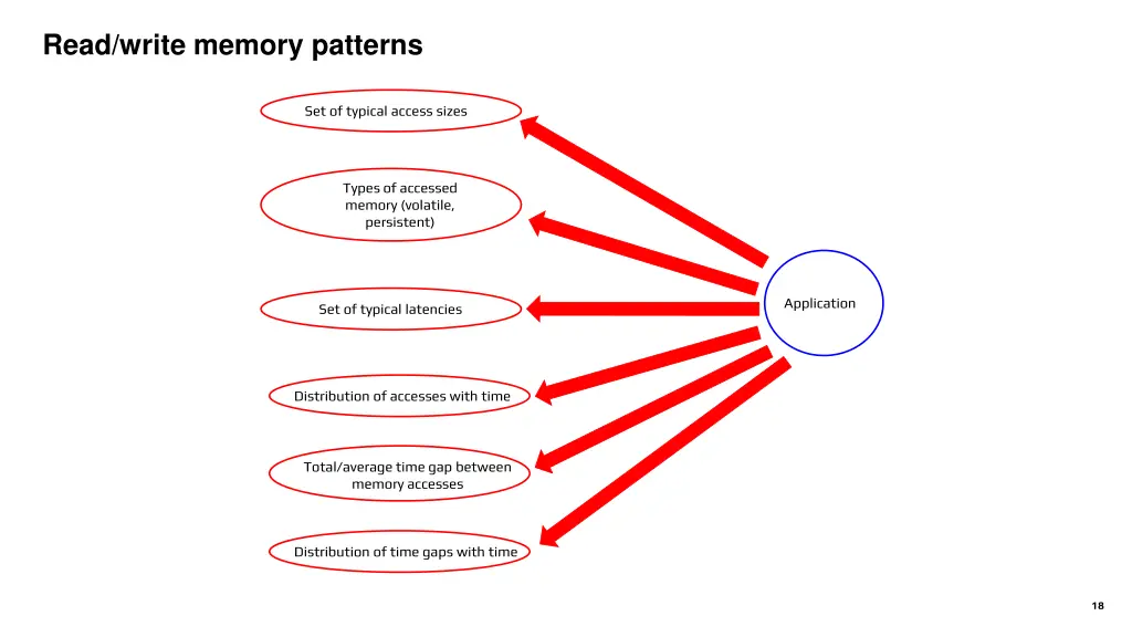 read write memory patterns