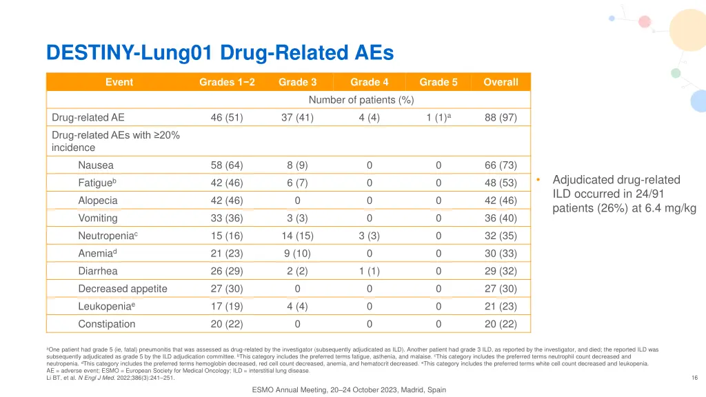 destiny lung01 drug related aes