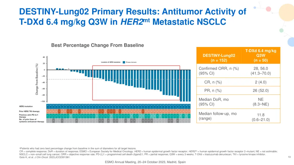 destiny lung02 primary results antitumor activity 1