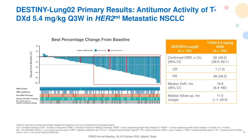 destiny lung02 primary results antitumor activity