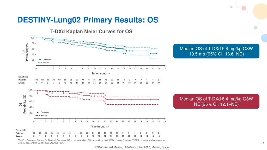 destiny lung02 primary results os