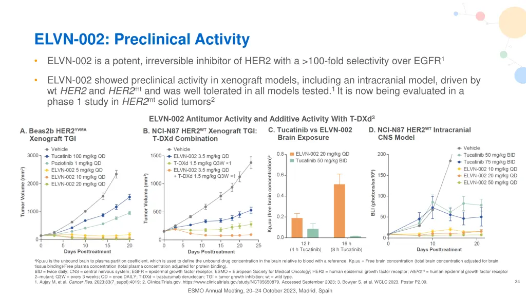 elvn 002 preclinical activity