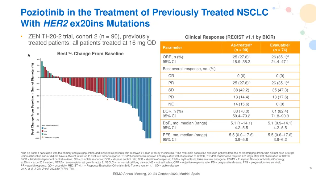 poziotinib in the treatment of previously treated