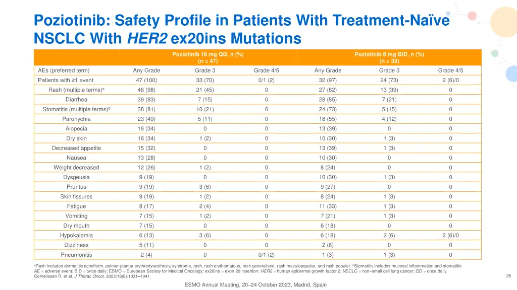 poziotinib safety profile in patients with