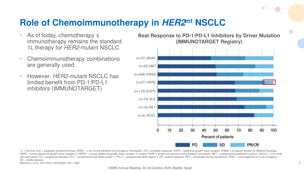 role of chemoimmunotherapy in her2 mt nsclc