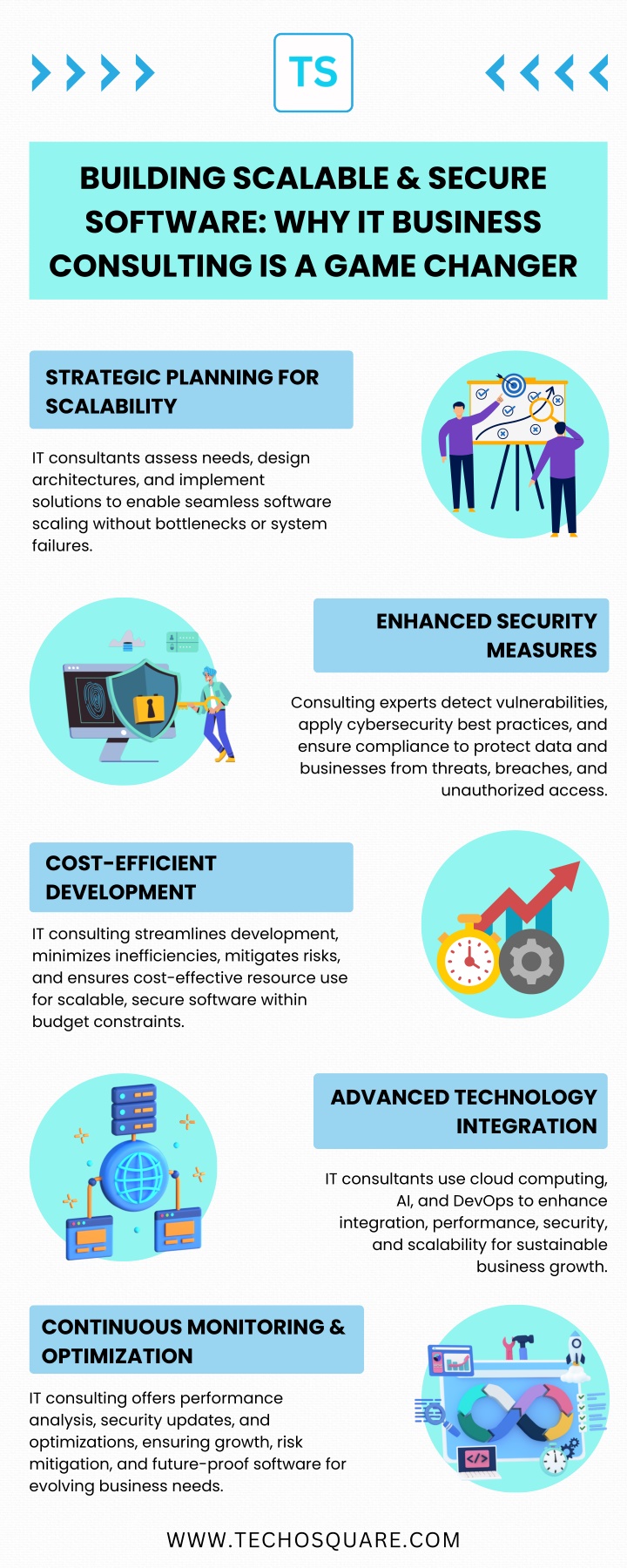 building scalable secure software why it business