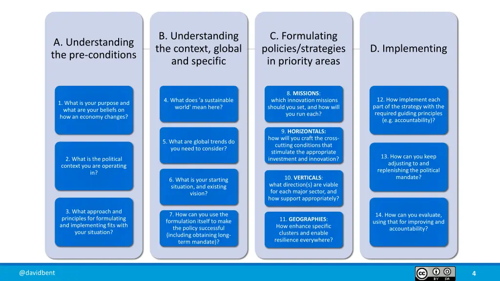 b understanding the context global and specific
