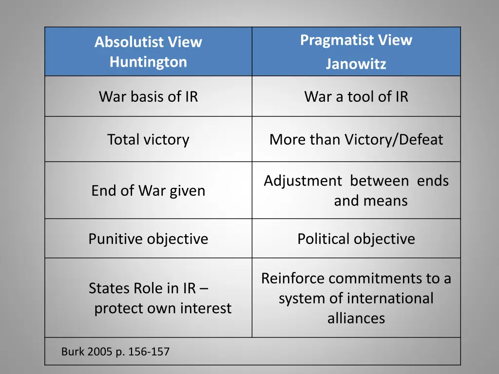 pragmatist view janowitz