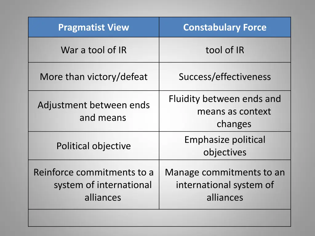 pragmatist view