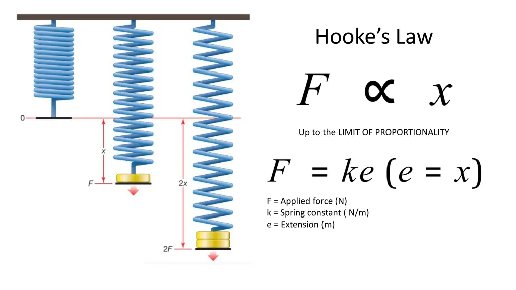 hooke s law
