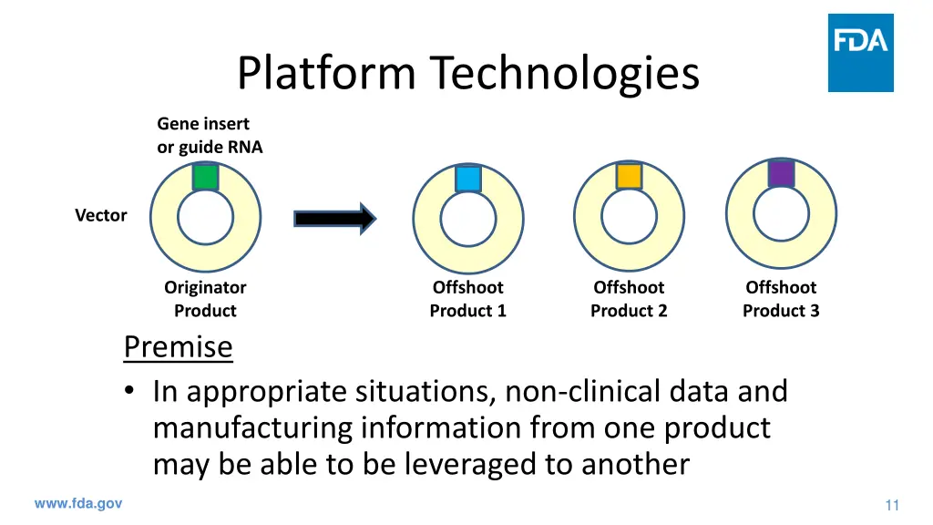 platform technologies