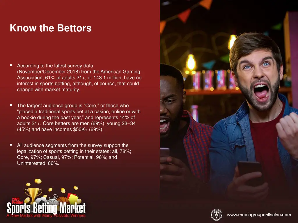 know the bettors