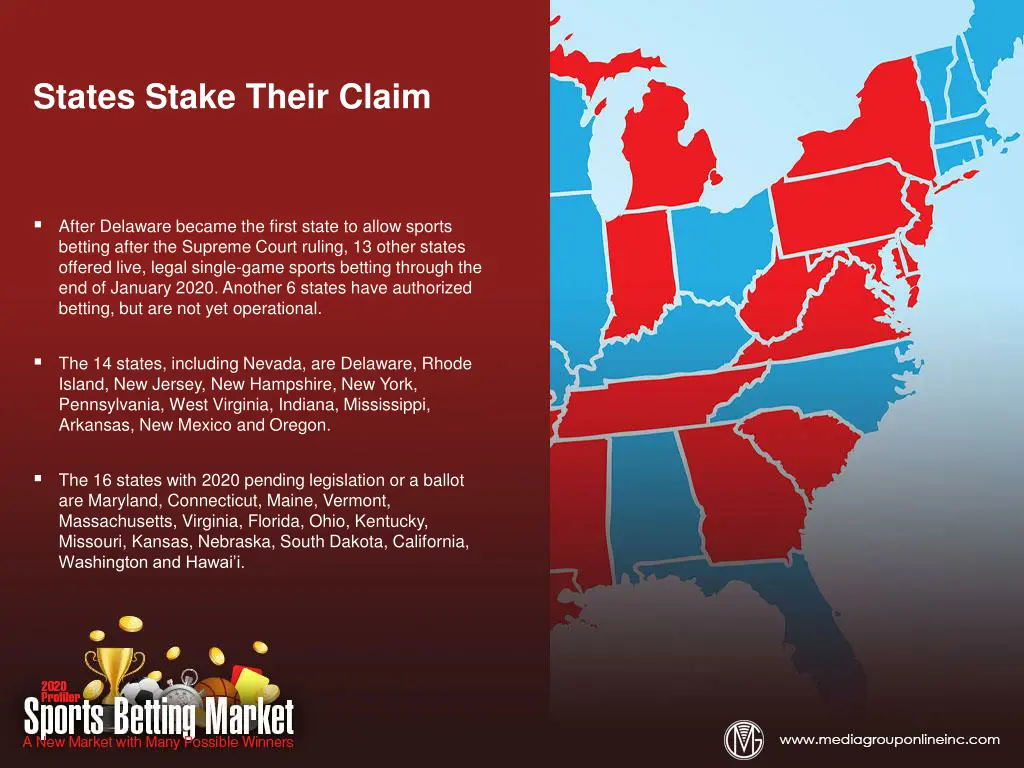 states stake their claim