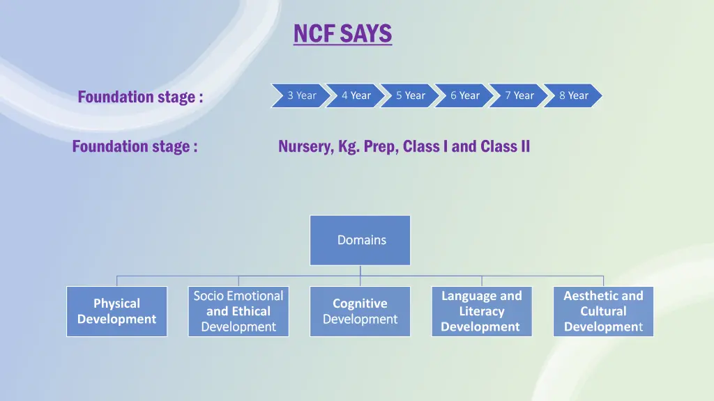 ncf says