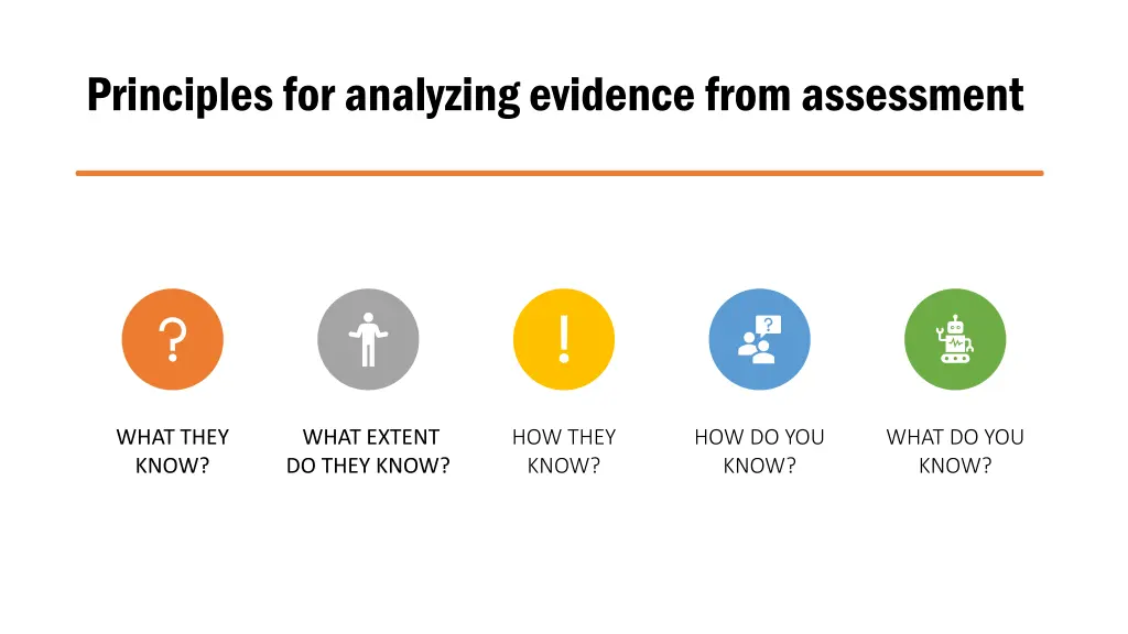 principles for analyzing evidence from assessment