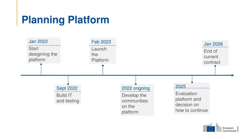 planning platform