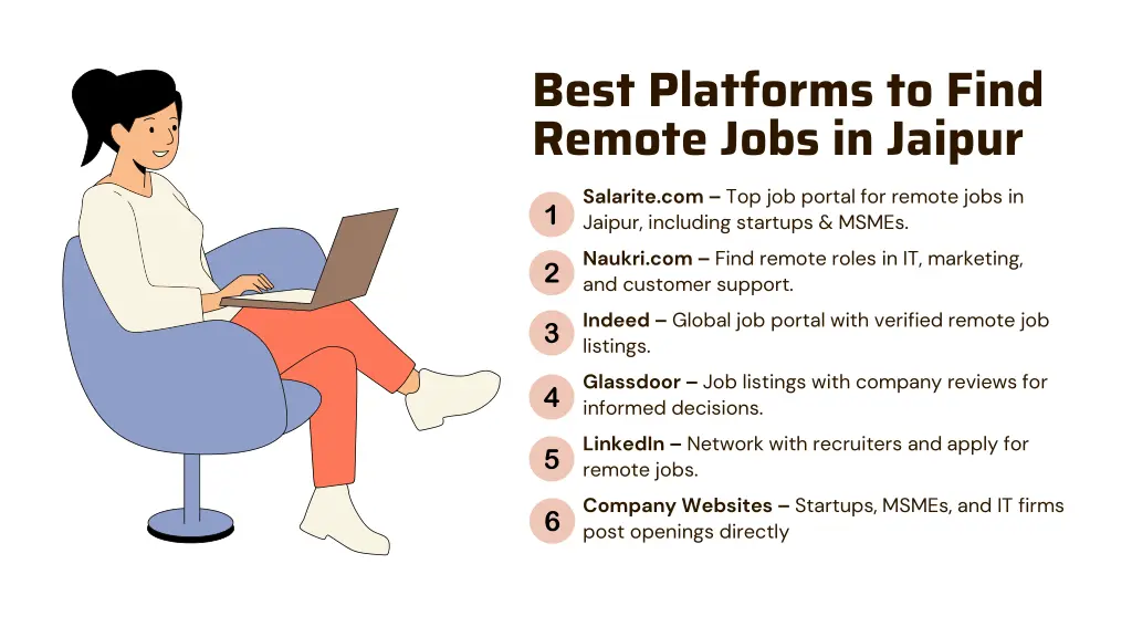 best platforms to find remote jobs in jaipur