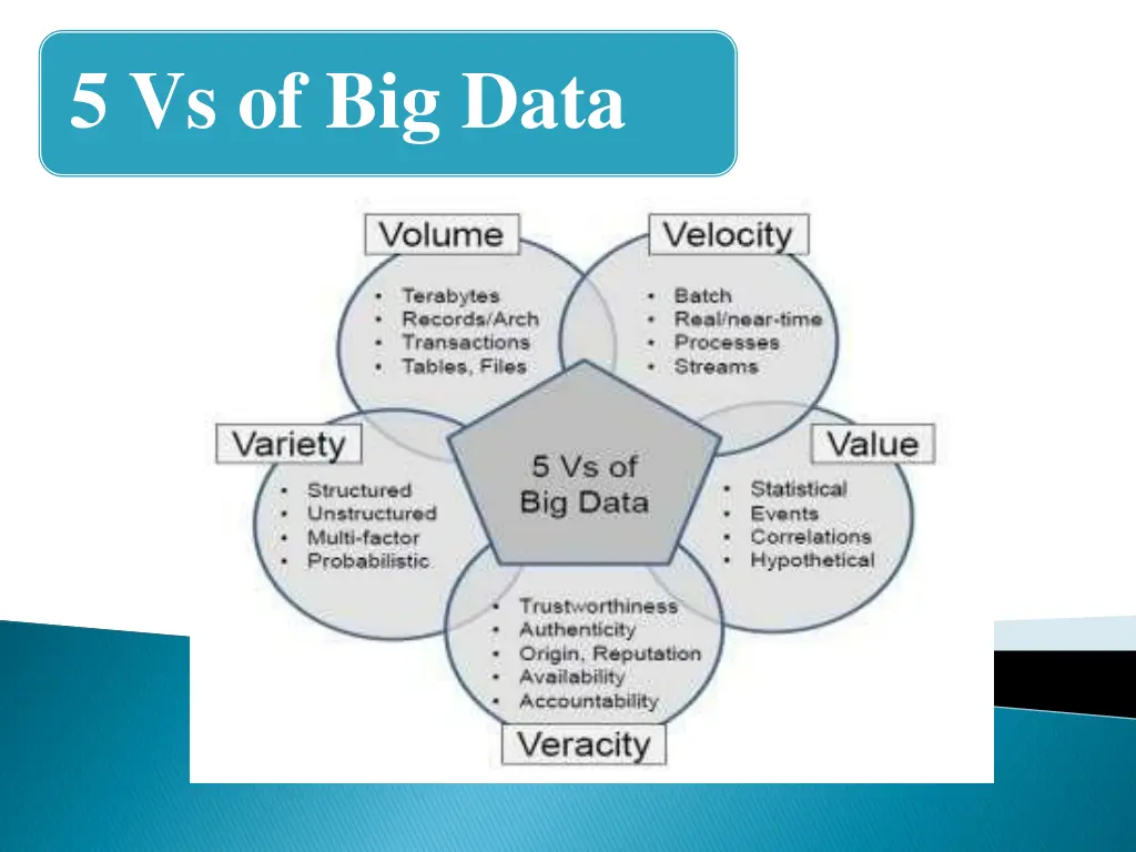 5 vs of big data