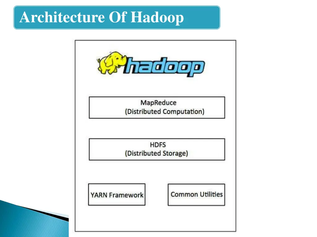 architecture of hadoop