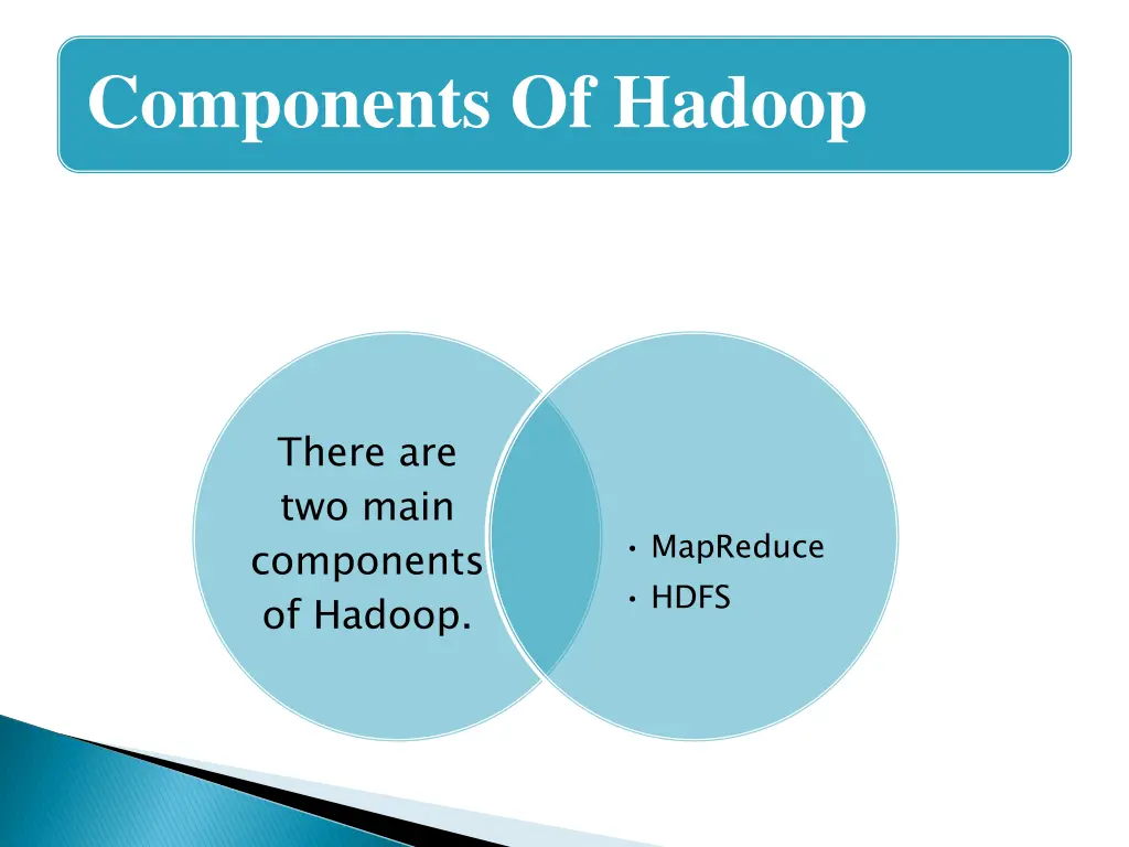 components of hadoop