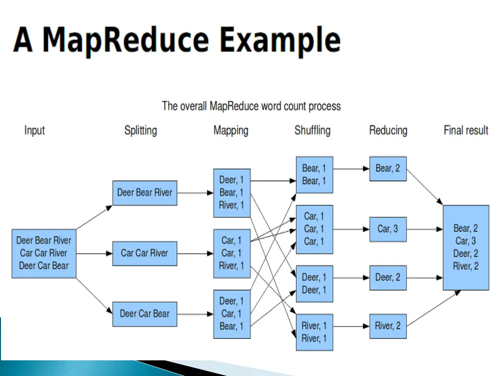 slide17