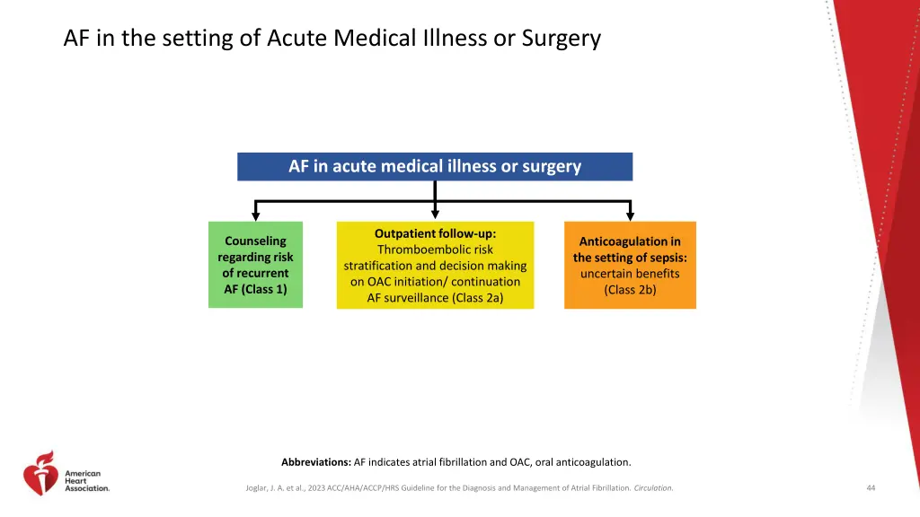 af in the setting of acute medical illness