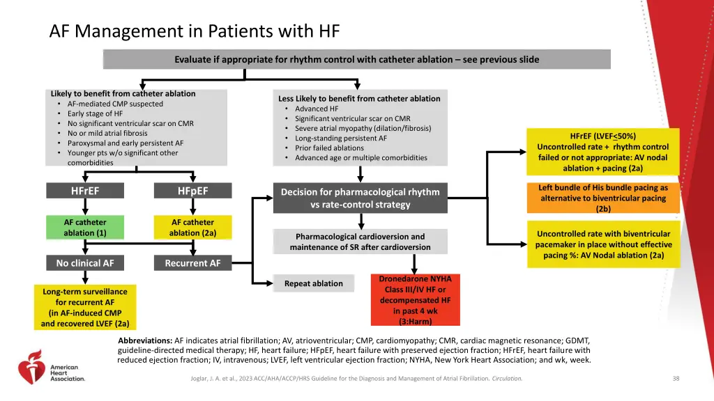 af management in patients with hf 1