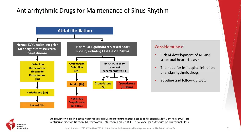 antiarrhythmic drugs for maintenance of sinus