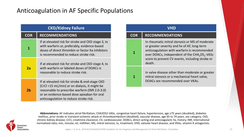 anticoagulation in af specific populations 1