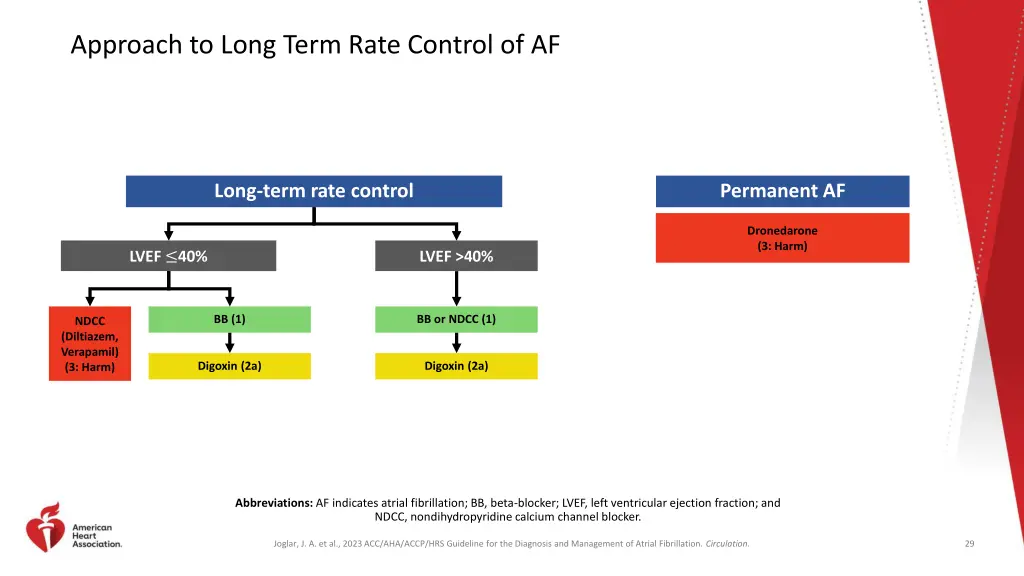 approach to long term rate control of af